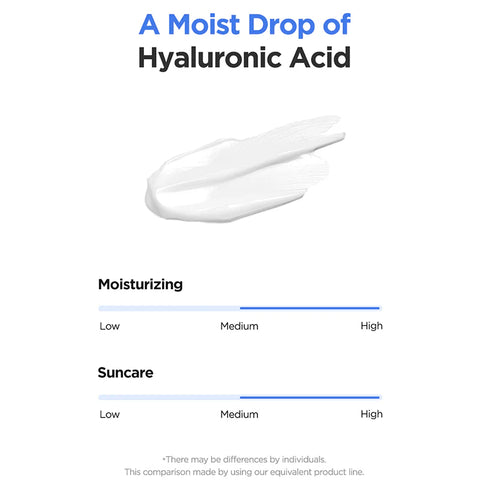 Hyaluronihappoa sisältävä vetinen aurinkogeeli SPF50+ PA++++