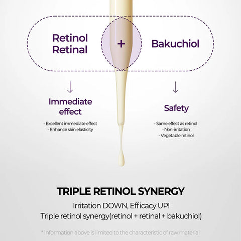 Intenzivní reaktivační sérum s retinolem